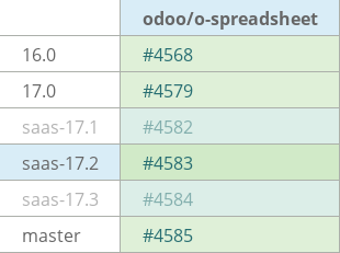 Pull request status dashboard