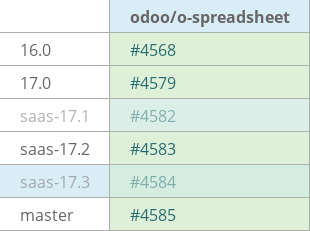 Pull request status dashboard