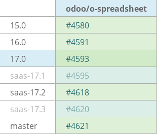 Pull request status dashboard