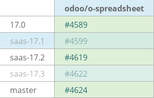 Pull request status dashboard