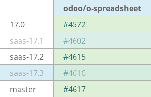 Pull request status dashboard