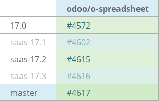 Pull request status dashboard