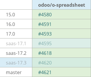 Pull request status dashboard