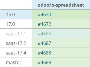 Pull request status dashboard