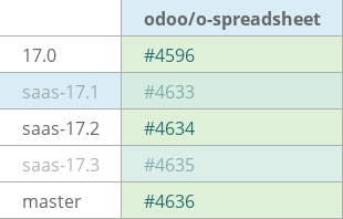 Pull request status dashboard