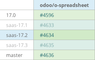 Pull request status dashboard