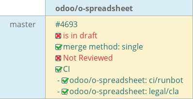 Pull request status dashboard