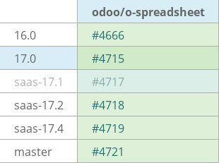 Pull request status dashboard