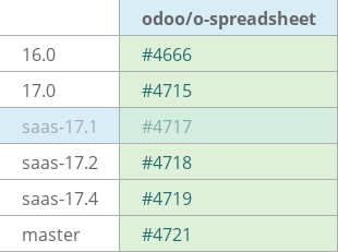 Pull request status dashboard