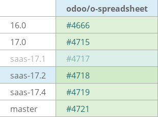 Pull request status dashboard