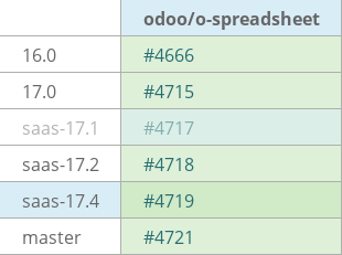 Pull request status dashboard