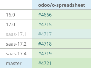 Pull request status dashboard