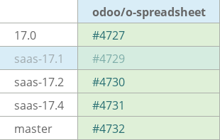 Pull request status dashboard