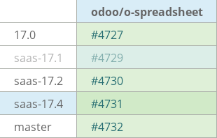 Pull request status dashboard