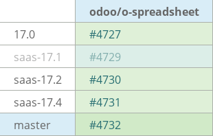 Pull request status dashboard