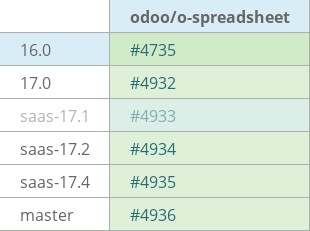 Pull request status dashboard