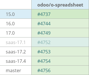 Pull request status dashboard