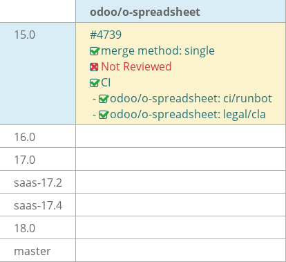 Pull request status dashboard