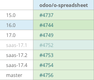 Pull request status dashboard