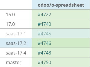 Pull request status dashboard