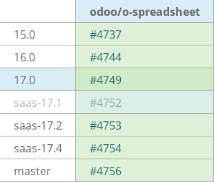 Pull request status dashboard