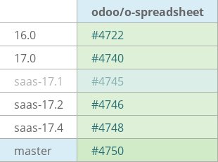 Pull request status dashboard