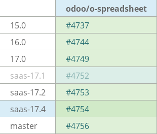 Pull request status dashboard