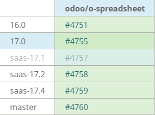 Pull request status dashboard