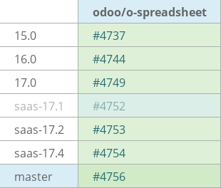 Pull request status dashboard