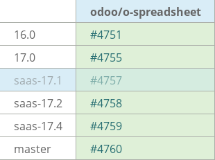 Pull request status dashboard