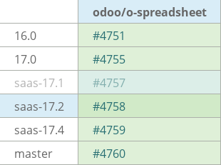 Pull request status dashboard