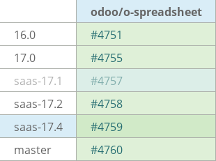 Pull request status dashboard