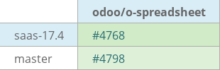 Pull request status dashboard