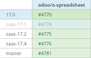 Pull request status dashboard