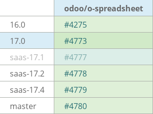 Pull request status dashboard