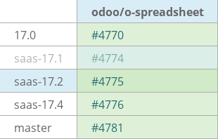 Pull request status dashboard