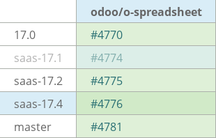 Pull request status dashboard