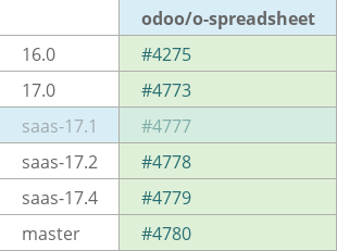 Pull request status dashboard