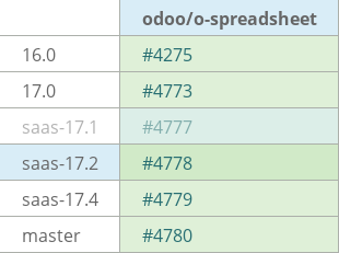 Pull request status dashboard