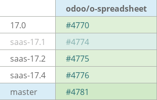 Pull request status dashboard