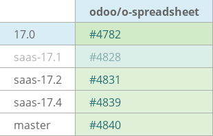 Pull request status dashboard