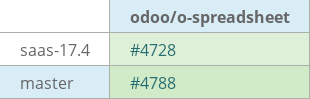 Pull request status dashboard