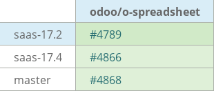 Pull request status dashboard