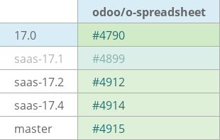 Pull request status dashboard