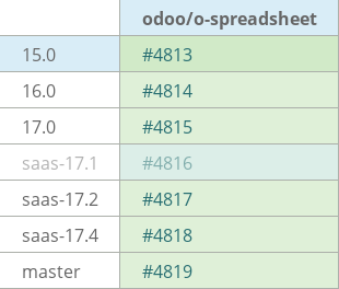 Pull request status dashboard