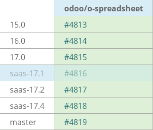 Pull request status dashboard