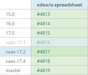 Pull request status dashboard