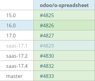 Pull request status dashboard