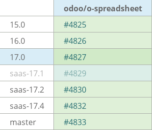 Pull request status dashboard