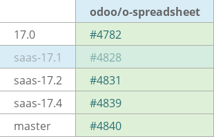 Pull request status dashboard